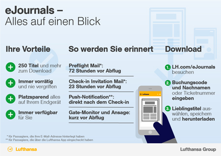 Lufthansa Digitales Lesen an Bord Kulturonline.ch
